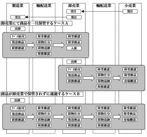 ＳＴＡＲラベルの適用範囲の例
