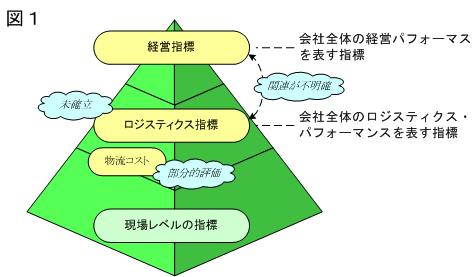 【図1】