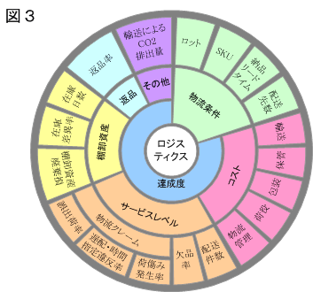 【図3】