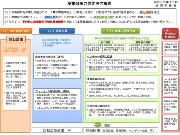 http://www.logistics.or.jp/jils_news/20131206_002.gif