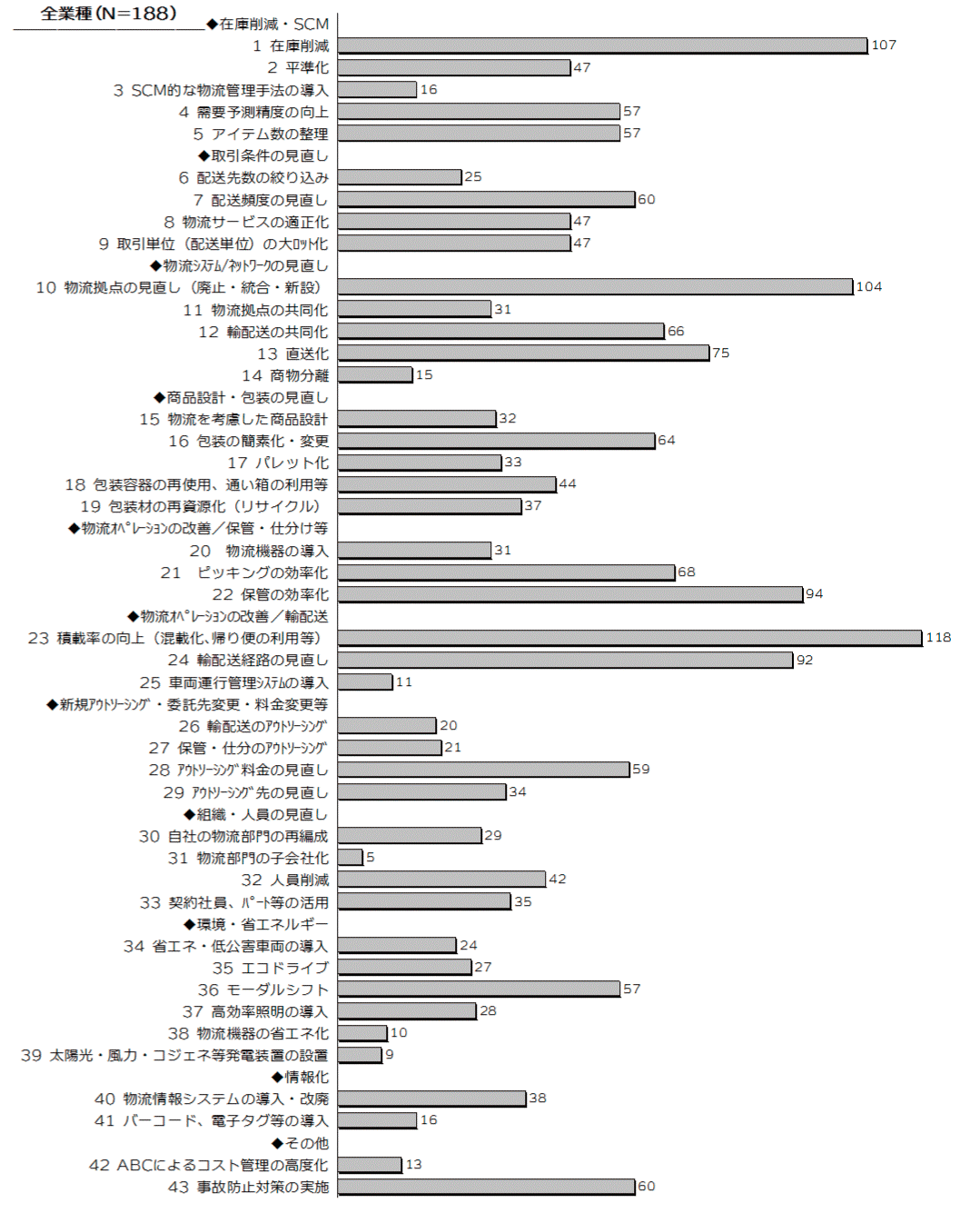 http://www.logistics.or.jp/jils_news/2013cost_reduction1.gif