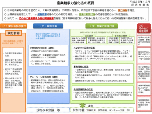 20131206_sangyokyosouryoku.gif