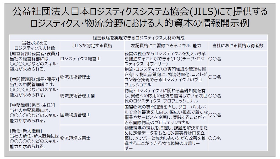 公益社団法人日本ロジつしクスシステム協会(JILS)にて提供するロジスティクス・物流分野における人的資本の情報開示例