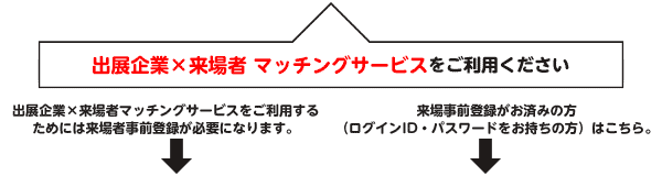 出展企業×来場者 マッチングサービスをご利用ください