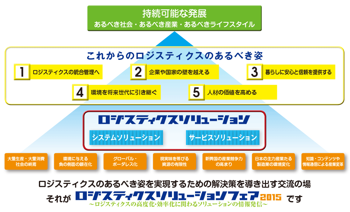 コンセプト解説１