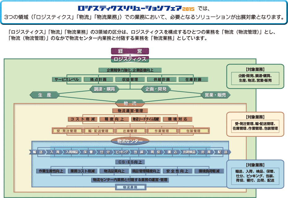 コンセプト解説１